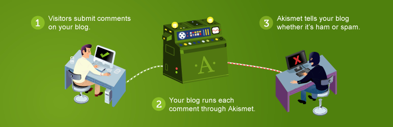 Akismet: Best Spam Protection WordPress Plugin